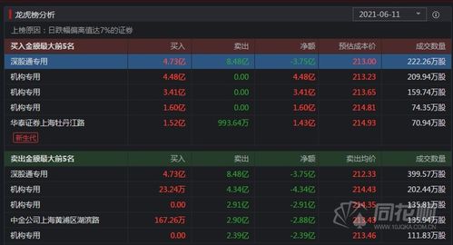 a股夜报 5天4板后监管终于出手 鸿蒙概念股将被重点监控 洋河股份放量跌停 白酒股长牛还在